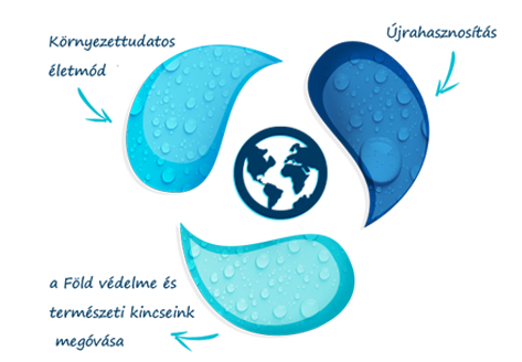 környezetvédelem